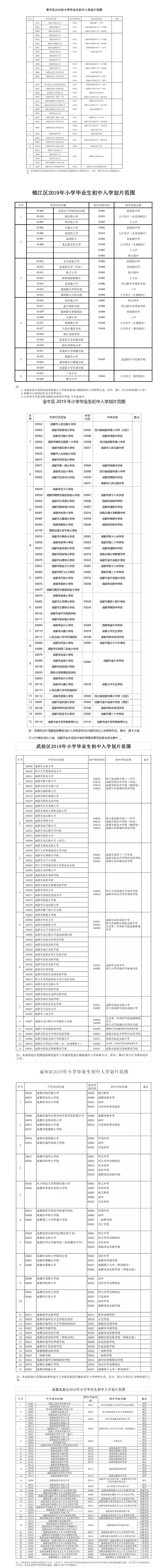 重磅！2019年成都中心城區(qū)小升初劃片范圍出爐!