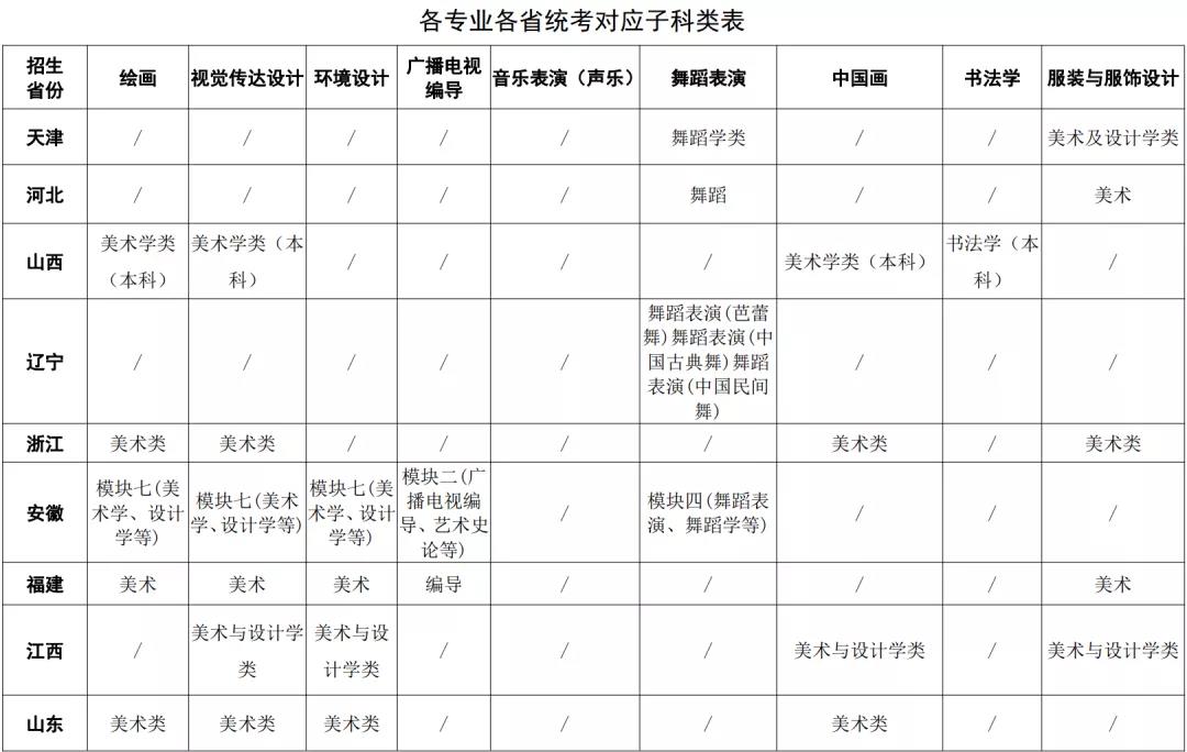 四川大學(xué)2021年藝術(shù)類本科招生簡章