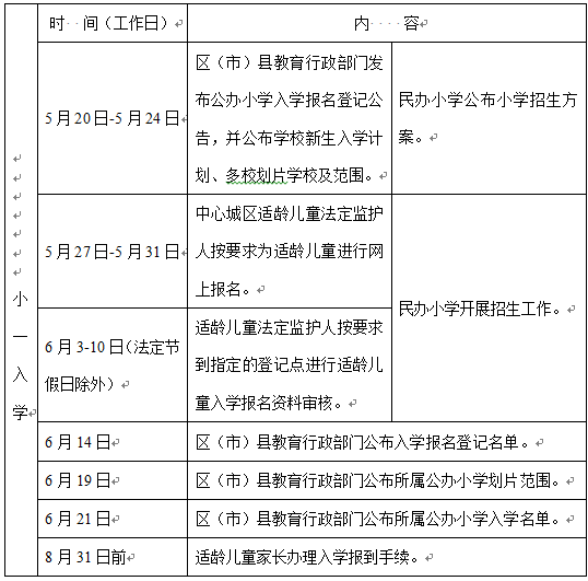 權(quán)威解讀！成都市小學(xué)一年級新生入學(xué)工作解讀