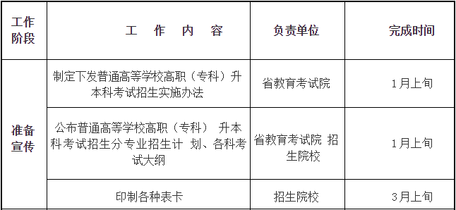 四川省2019年普通高等學(xué)校在川招生?？其浫≡盒Ｕ{(diào)檔線