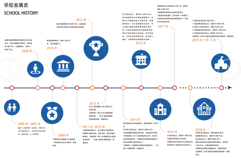 川越培訓(xùn)學(xué)校發(fā)展史，我們的成功離不開(kāi)一步一個(gè)腳印