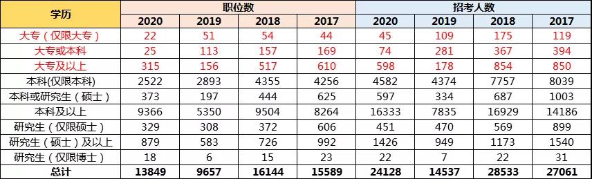 孩子想當(dāng)公務(wù)員，高考志愿該如何規(guī)劃？選哪些專業(yè)更有優(yōu)勢(shì)？