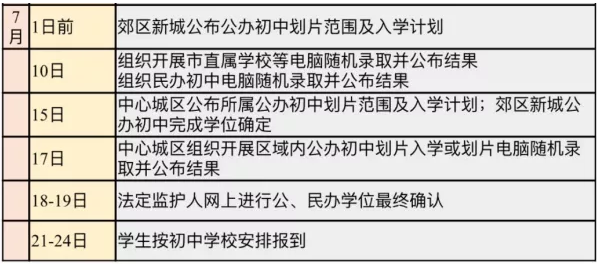 小搖號(hào)是怎么搖的？戶籍學(xué)籍可以二選一？成都戶籍也會(huì)被統(tǒng)籌？